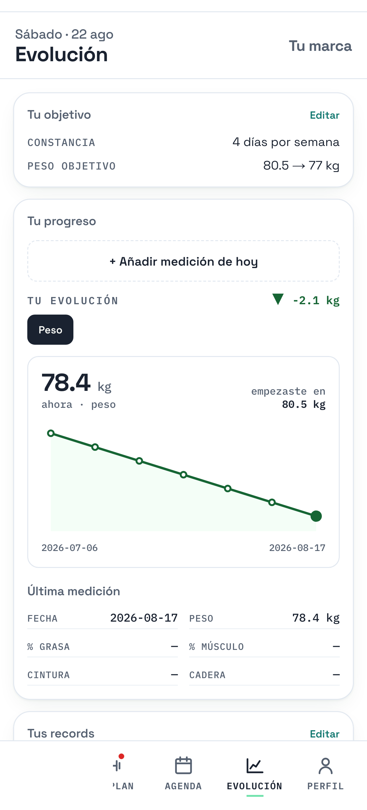 Su evolución: 78,4 kg, 2,1 menos